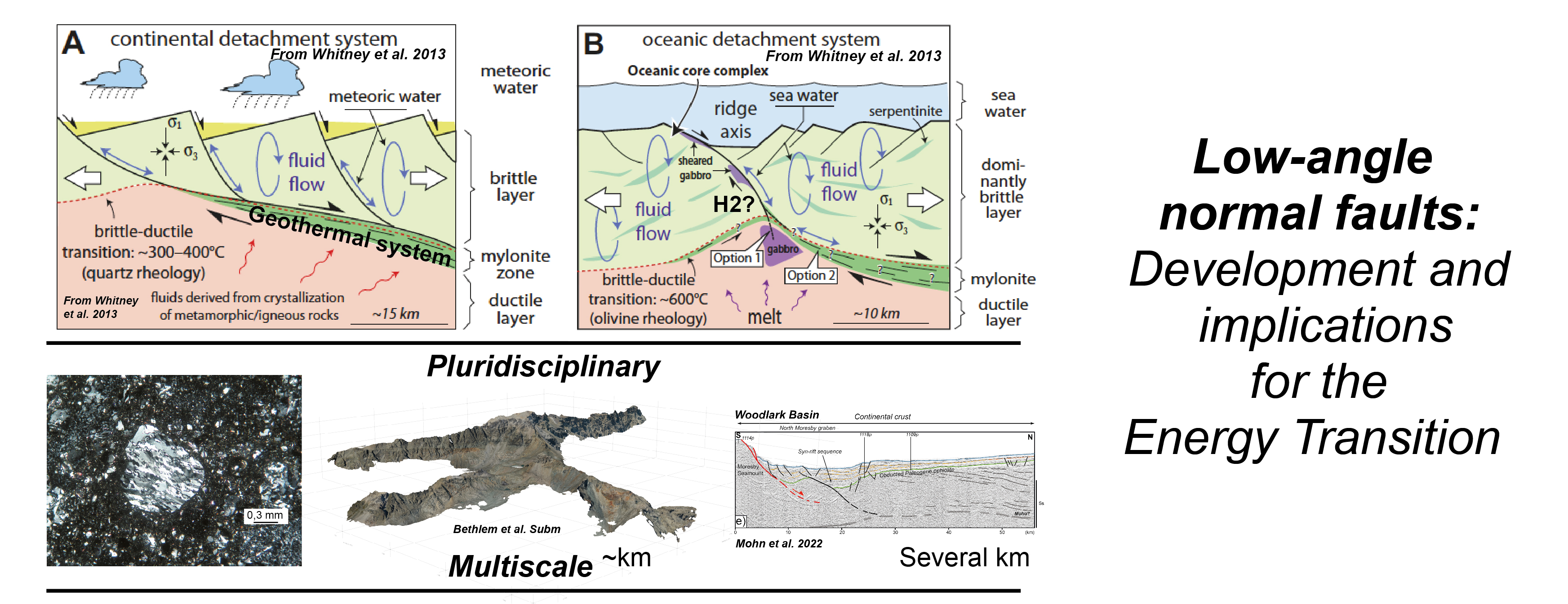 ../_images/research-overview-Whitney2013-Betlem2023.png